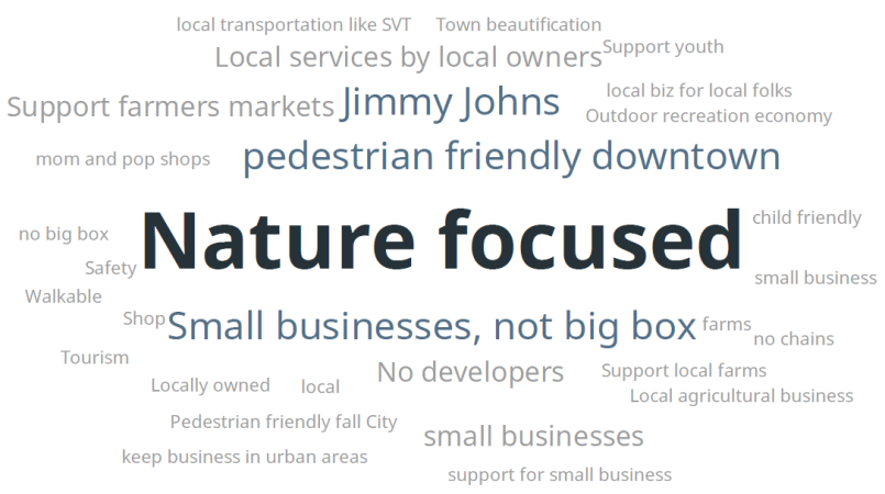 What would you like to see for businesses and the economic future of the area in 20 years?