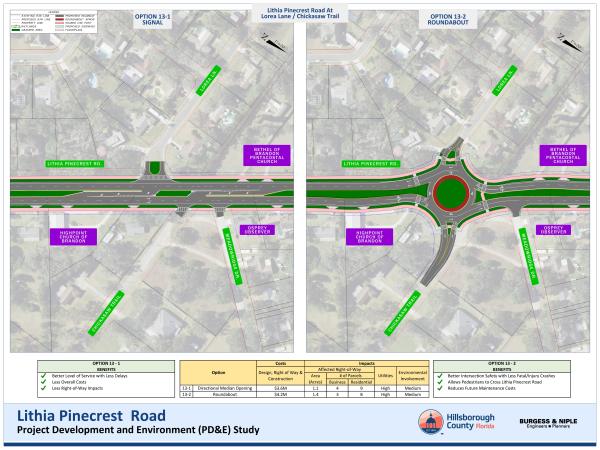 Please select your intersection preference for intersection of Lithia Pinecrest Road at Lorea Lane / Chickasaw Trail.