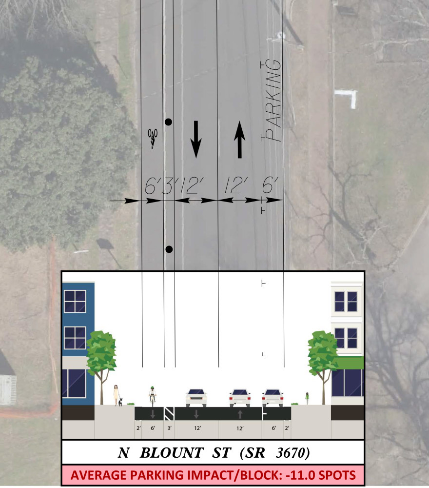 Rendering on map that shows buffered bike lanes on Blount Street and the impact this option has on parking. this option losses an average of 11 spots per block. 