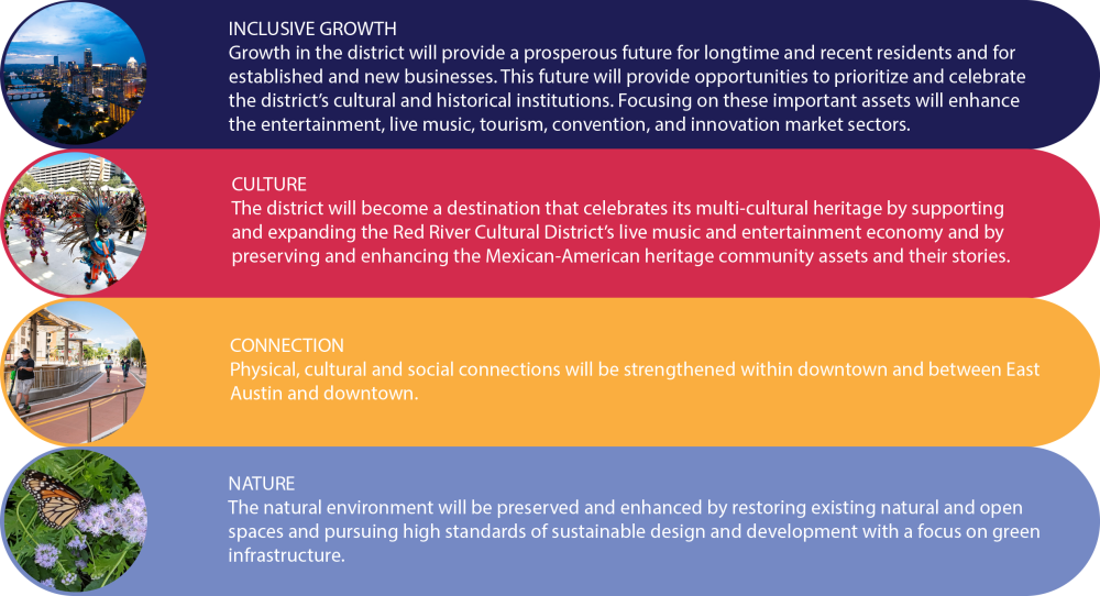 Palm District Vision Framework Themes: Inclusive Planning, Culture, Connection, and Nature