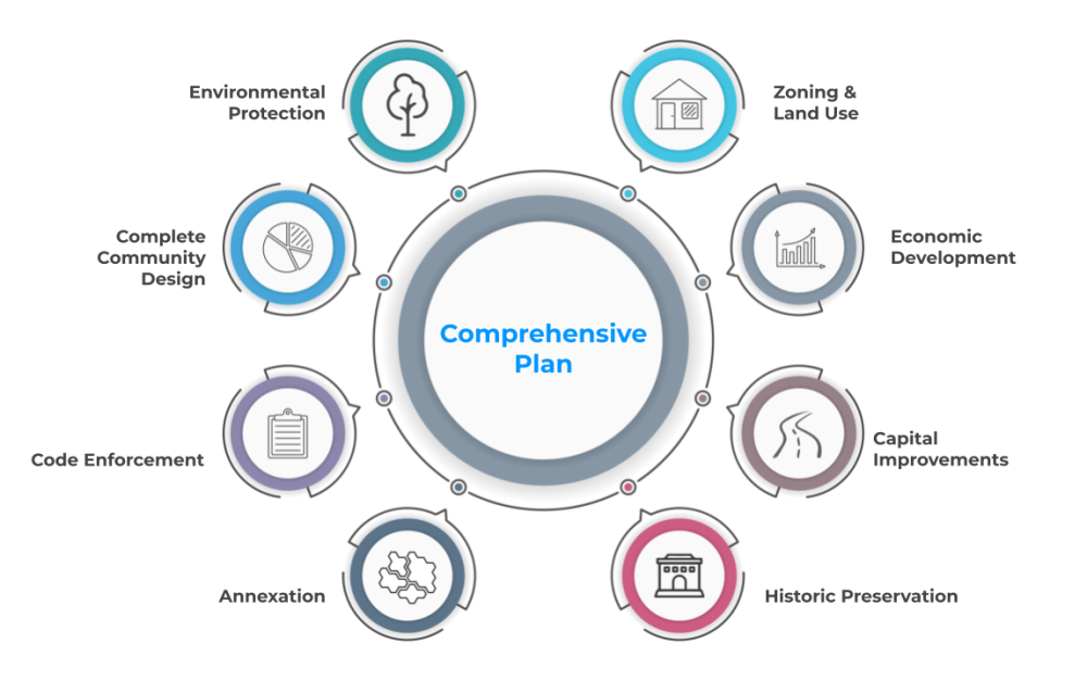 Template Comprehensive Plan PublicInput