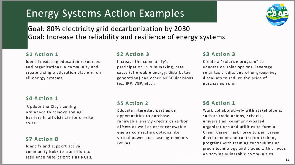 energy systems potential strategies