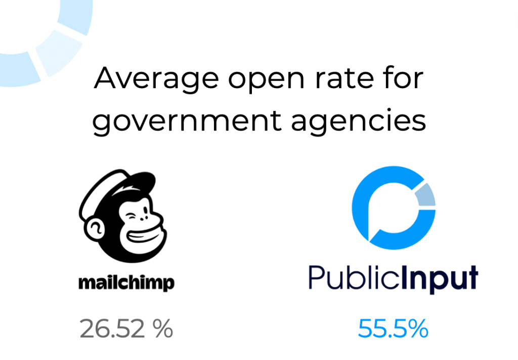 What are the benefits of closing the feedback loop? PublicInput