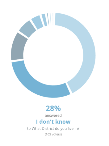 Always Make Sure to Let Participants Not Know