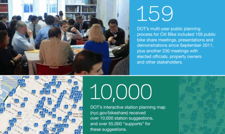The case of Citi Bike: Capturing public engagement data to prevent setbacks
