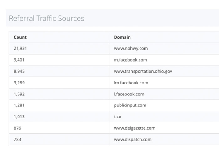 Ohio DOT Referral Traffic Sources