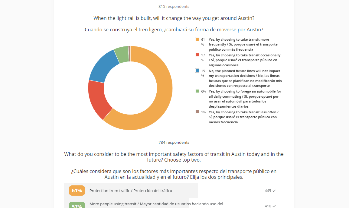 Rider Engagement Report