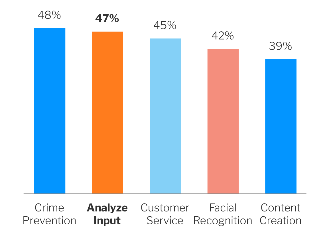 AI Resident Support