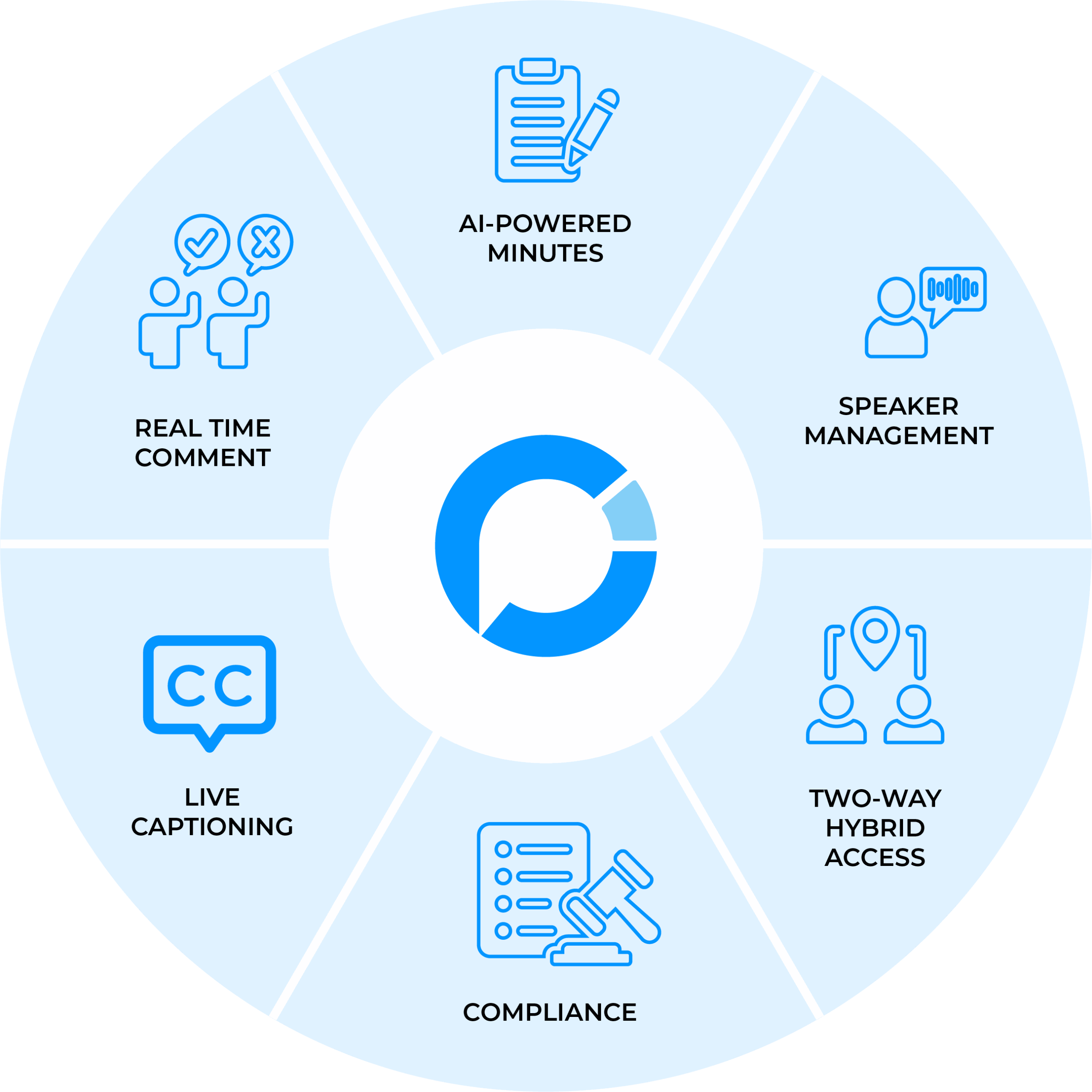 Run Every Meeting Your Way