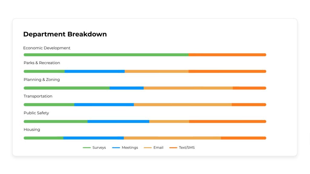 Department Breakdown